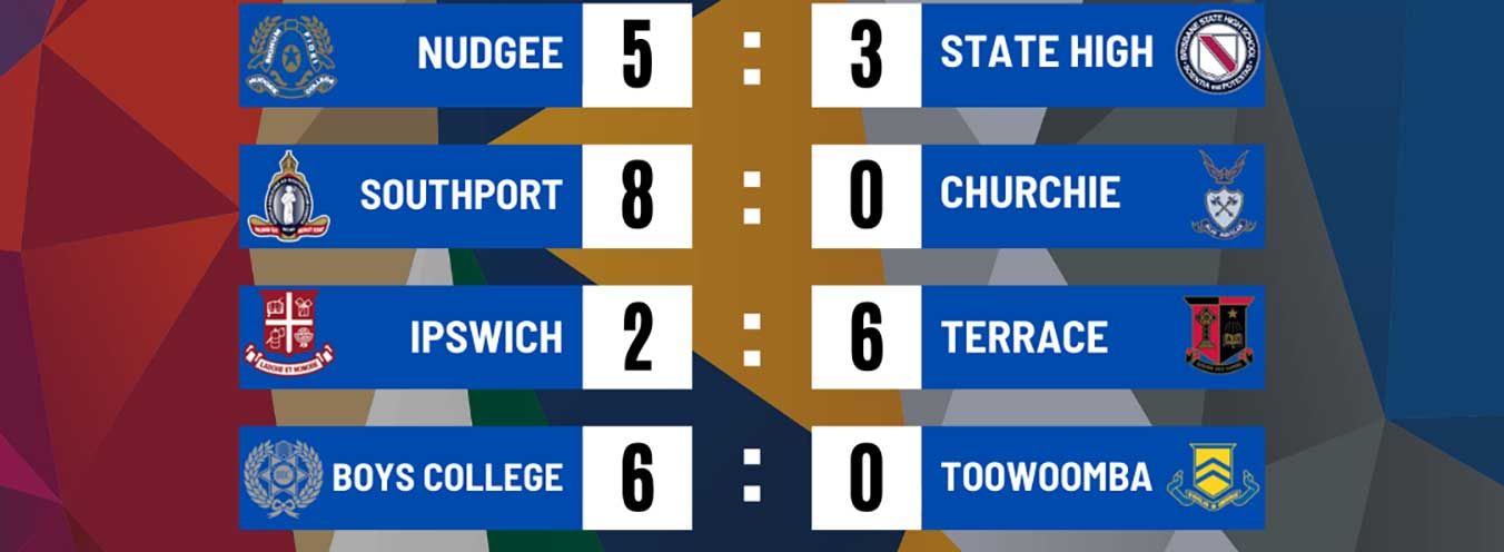 2025 ROUND 1 TENNIS RESULTS