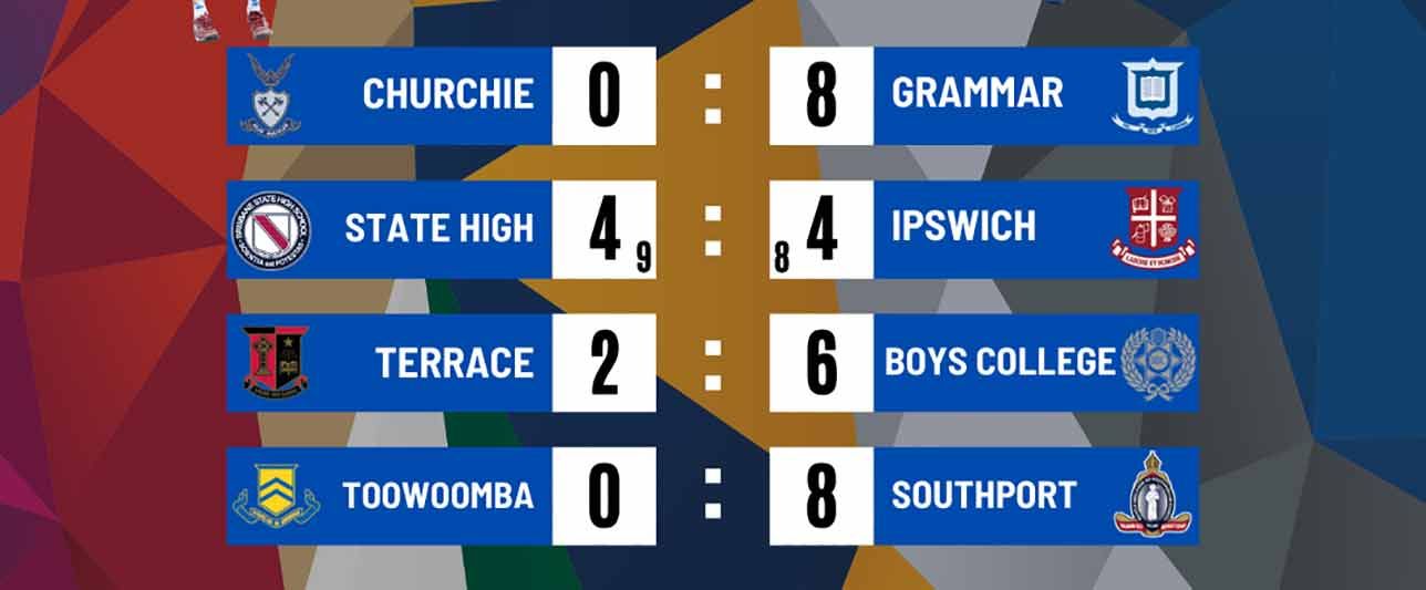 2025 ROUND 2 TENNIS RESULTS