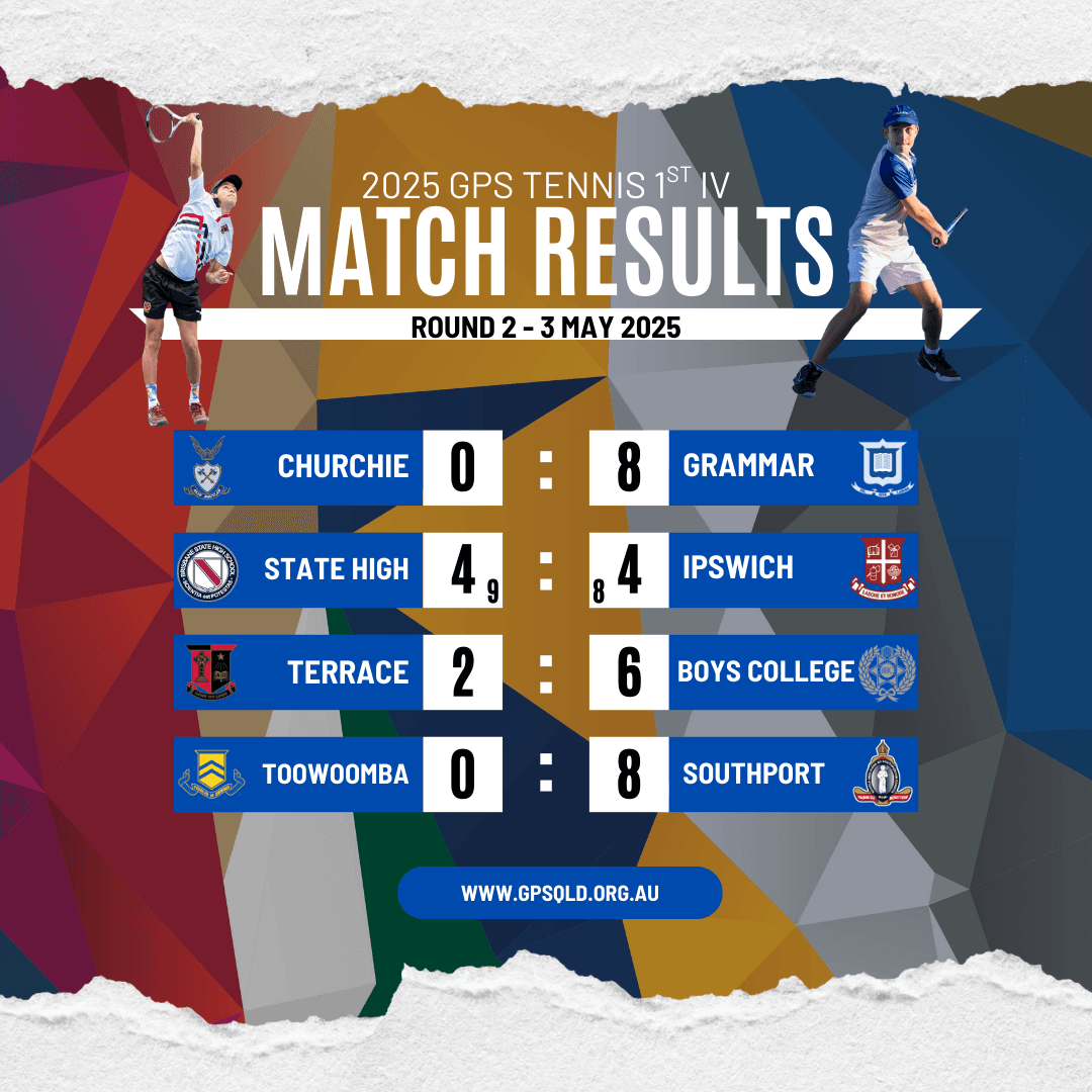 2025 ROUND 2 TENNIS RESULTS