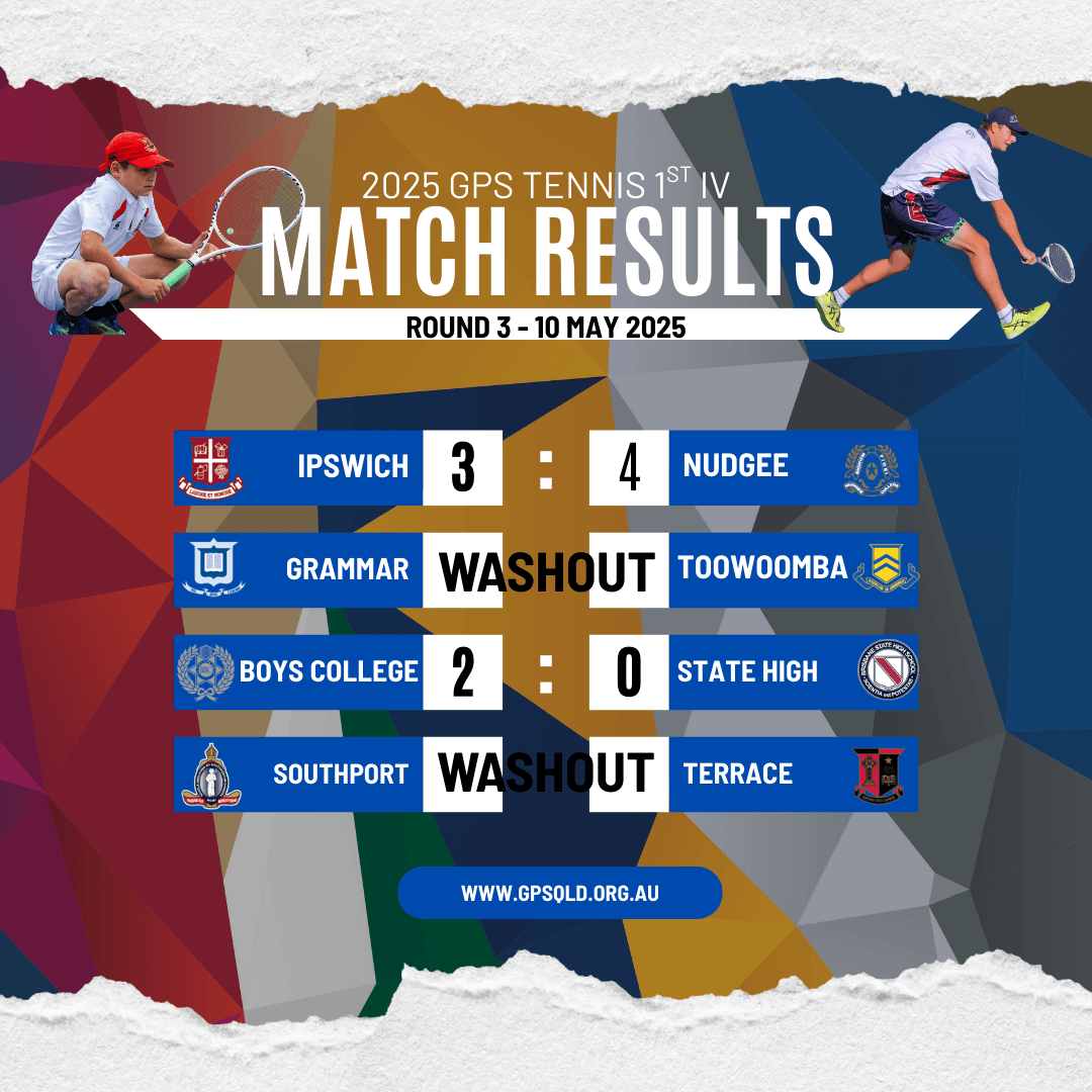 2025 ROUND 3 TENNIS RESULTS