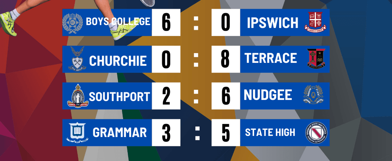 2025 ROUND 5 TENNIS RESULTS