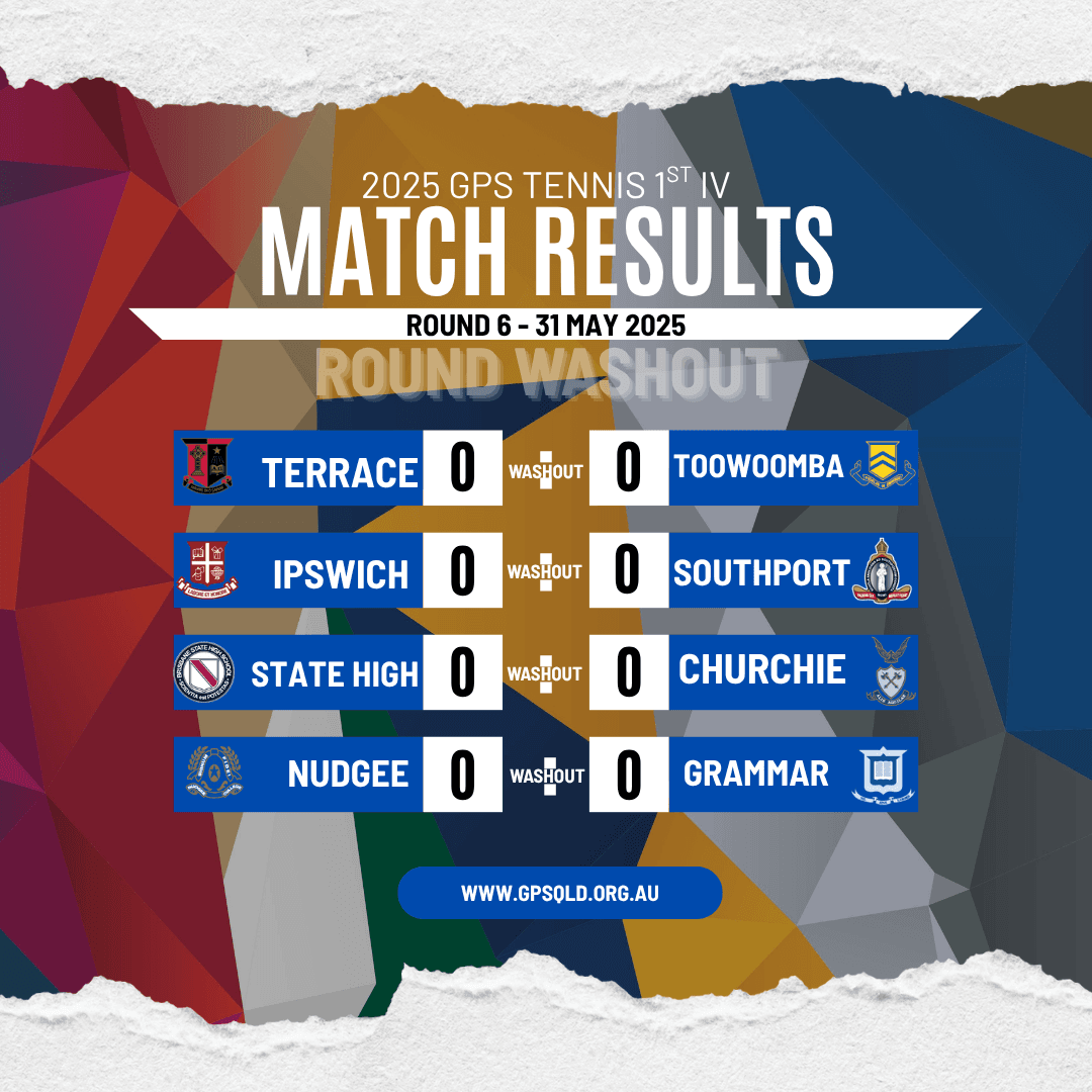 2025 ROUND 6 TENNIS RESULTS